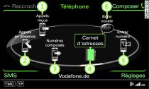 Fonctions principales du téléphone